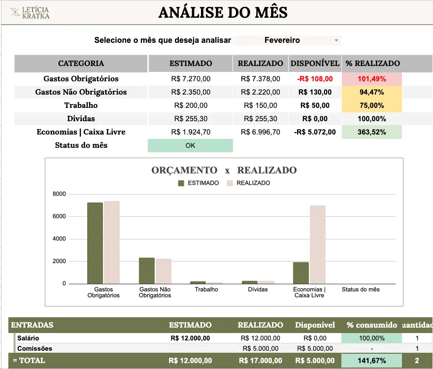 Letícia apresentando o método Caixa Livre